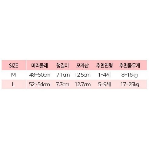  아이엠베베 유아동 물놀이 플랩 캡 