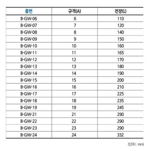 기어 라쳇 렌치 11mm B-GW-11, 1개