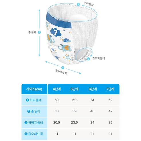 아기와 부모에게 최적의 선택