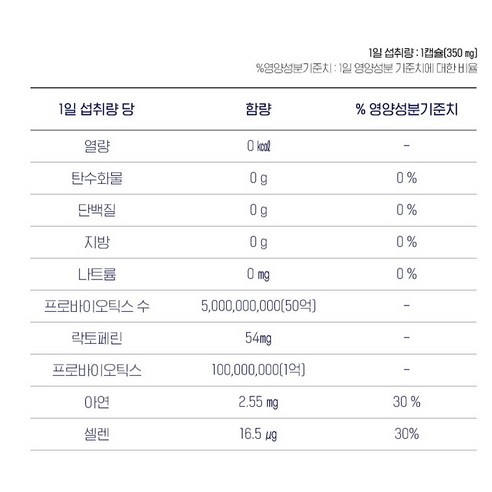 여성을 위한 건강보조제, 락토바이브 EPS 질 유산균 지노 솔루션