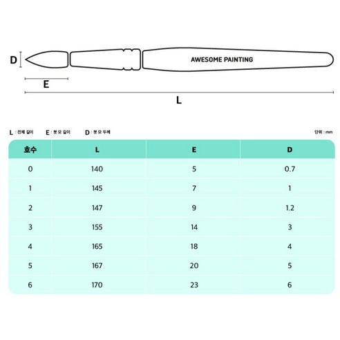 어썸페인팅 다용도 세필 붓 라인붓 둥근붓 디테일 라이너 DETAIL 10p, 0호, 1개