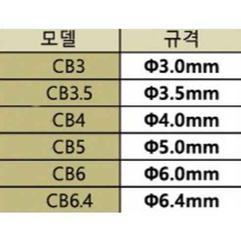 블랙불 임팩용 콘크리트 드릴 비트 6mm CB6, 1개