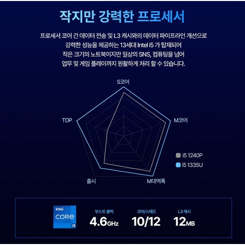 최신 성능과 휴대성을 갖춘 HP 2024 노트북