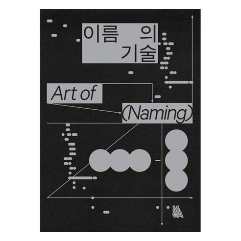 이름의 기술, 국립현대미술관, 국립현대미술관