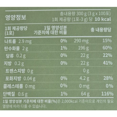 INTL:KNutra 保健食品 營養食品 保健品 營養品 補充品 日常保養 推薦 酵素 分解食物