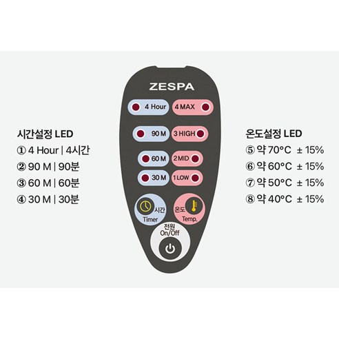 數字壓縮器 溫度傳感器 熱療法 國內 電動包 膝蓋包 肩包 定時器 上包 艾灸