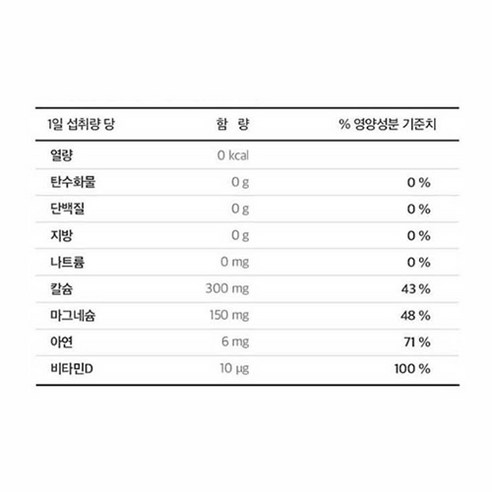 INTL:NutriD-Day 保健食品 礦物質 營養 補充 機能性 生理機能 骨骼 牙齒 代謝