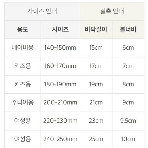 오즈키즈 아동용 브레드이발소 마카롱에어 슬리퍼: 편안함과 스타일의 완벽한 조화