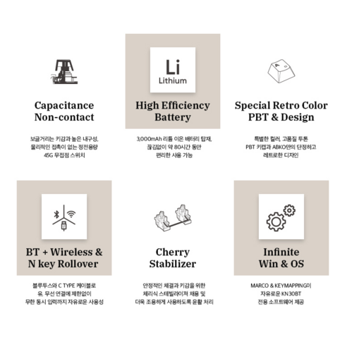 편리한 연결성과 뛰어난 성능의 앱코 KN30BT