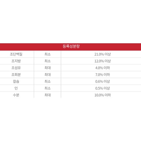 민감한 반려견을 위한 최상의 사료