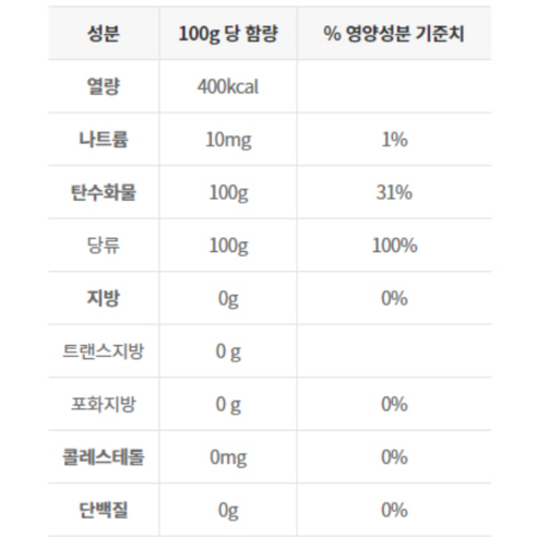 깊은 풍미로 요리의 품격을 높여주는 큐원 갈색설탕