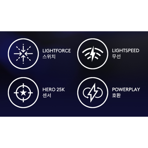 궁극의 게이밍 경험, 로지텍 G502 X LIGHTSPEED