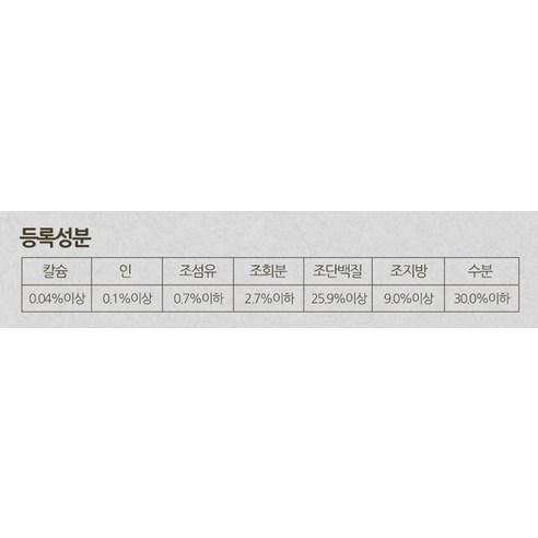 한끼뚝딱 전연령용 황태와 오리고기 반려견 습식사료, 오리, 1개, 3kg