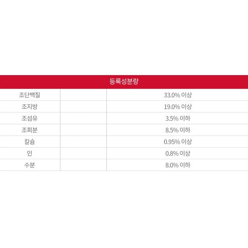 힐스 사이언스다이어트 키튼 치킨 고양이 사료는 로켓배송으로 빠르게 배송되며, 배송료는 0원입니다. 이 사료는 눈물 개선 및 눈건강 기능이 있는 고양이 사료입니다.