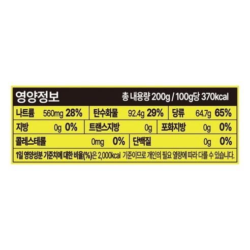 지중해의 햇살을 담은 상큼한 유혹, 듀포 포지타노 소다레몬캔디