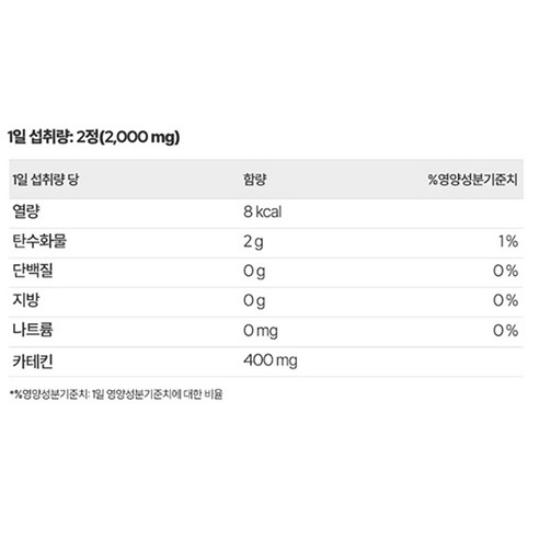 익스트림 팻 버닝: 지방 연소 촉진을 위한 혁신적인 보충제