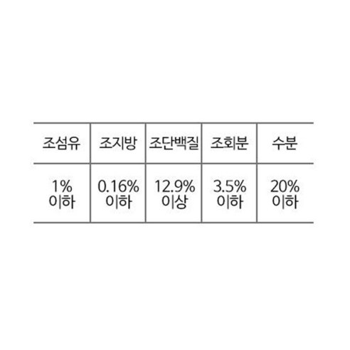 맛과 건강을 한 번에! 사자 강아지 대용량 건조간식 혼합맛으로 사랑하는 반려견에게 행복을 선물하세요.