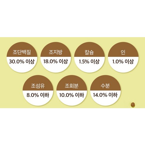 잘먹잘싸 전연령 강아지 그레인프리 건식사료, 닭+연어, 1.5kg, 1개