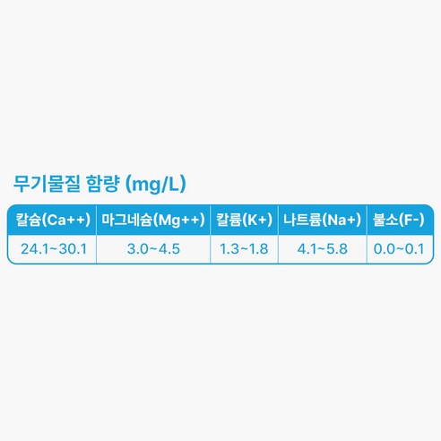 안정적인 품질과 맛을 보증받은 싱그러운 국내산 생수