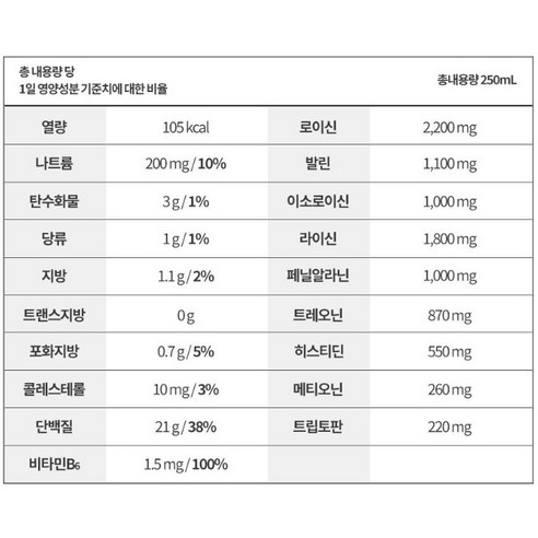 내 몸에 핏한 단백질 플랜 테이크핏 맥스 고소한맛은 로켓배송으로 빠른 배송이 가능한 24개 세트의 단백질 음료입니다.