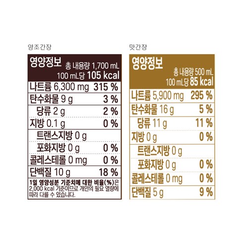 三寶生抽 三寶生抽501 釀造醬油 三寶 生抽 金醬油 三寶生抽 調味醬油 烹調醬油 烹調醬油