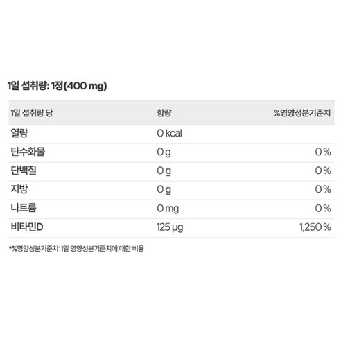 햇살을 삼킨 건강, 익스트림 비타민D3 5000IU로 활력 넘치는 일상을!