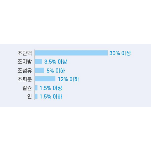 건강한 열대어를 위한 믿을 수 있는 사료