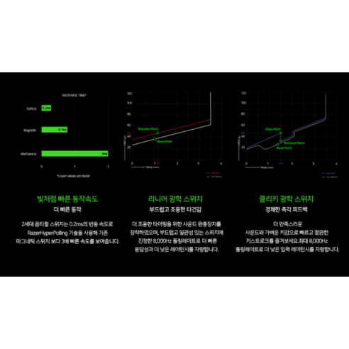 정밀성, 성능, 편안함을 조화롭게 결합한 게이머를 위한 궁극의 키보드