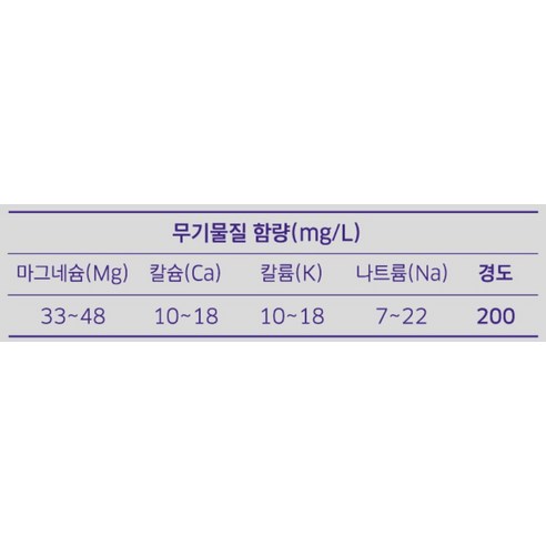 건강과 신선함을 한 병에 담다
