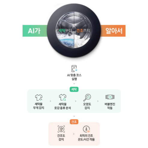 삼성전자 BESPOKE AI 콤보 세탁기 WD25DB8995BC 25kg 방문설치, 에센셜 화이트