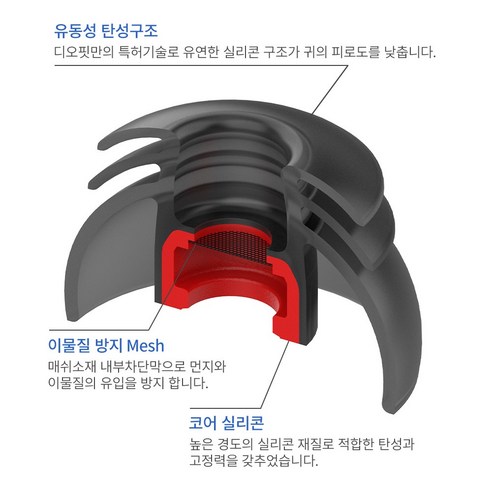 디오핏 이어팁으로 갤럭시 버즈2 프로의 잠재력을 깨우다