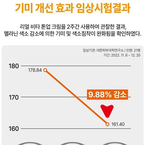 리얼 비타 기미 제거 톤업 크림으로 빛나는 피부를 만나세요