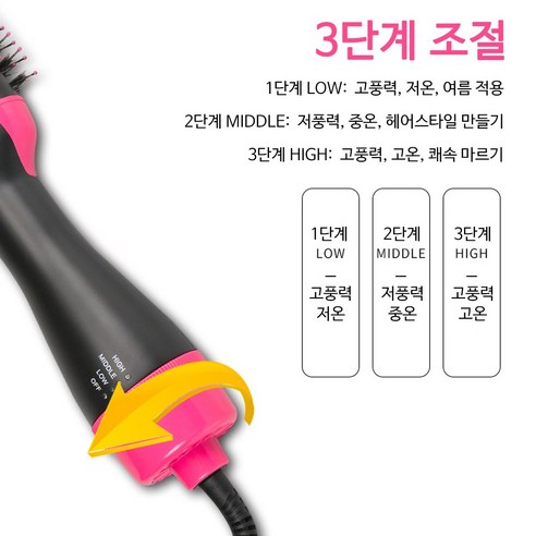 모발 손상을 최소화하면서 모발을 건조하고 스타일링하는 혁신적인 3D 에어 브러쉬