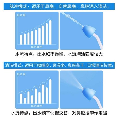 자동 코세척기로 상쾌한 숨결과 건강한 코를!
