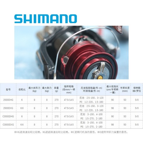 시마노 BB-X 라리사 핸드 브레이크 릴은 성능과 가격으로 인기 있는 제품입니다.