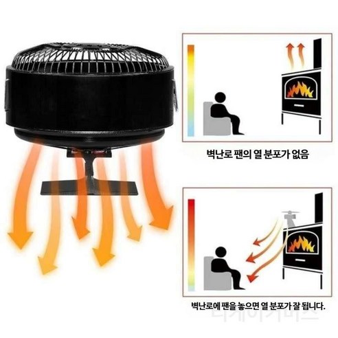 올라운드팬: 무동력으로 효율적인 난방, 겨울 캠핑의 필수품!