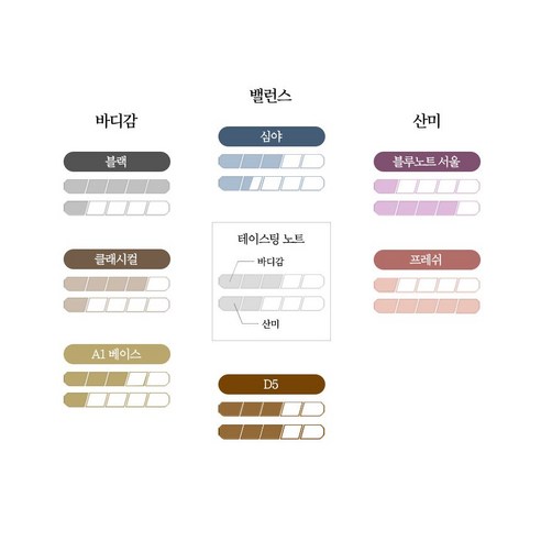 인카페의 정석: 고품질 유기농 커피의 맛있는 여정