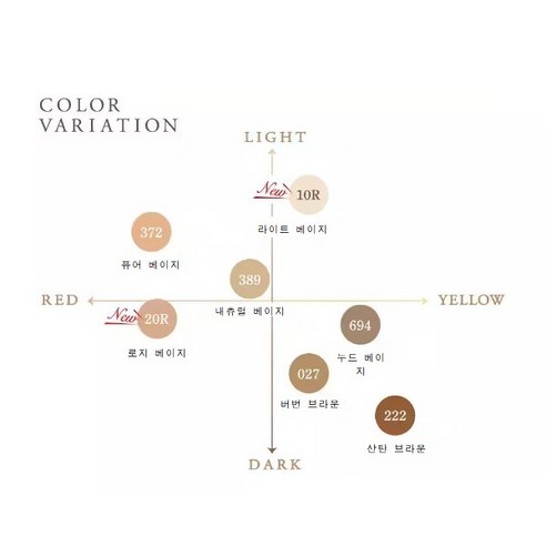 여름에도 시원하고 스타일리시하게, 군제 사브리나 쿨 팬티스타킹