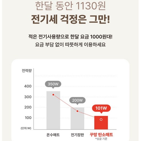 [원적외선] 전자파없는 카본 탄소매트 싱글 emf 더블 전기요 카본매트 탄소 전기매트 온열매트 1인용 2인용 거실용, 딥그린카본 싱글