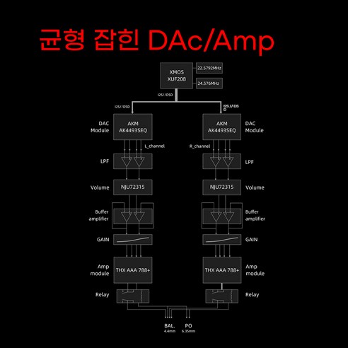 FiiO K7: 합리적인 가격으로 만나는 고음질 HiFi DAC 헤드폰 앰프