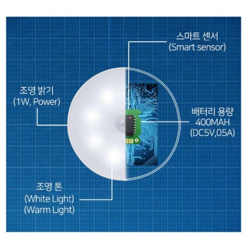 어두운 공간을 밝히는 혁신적인 무선 LED 붙이는 무드등 센서등