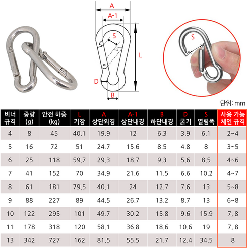 다양한 사이즈와 옵션을 제공하는 스텐 비너와 퀵링크 제품