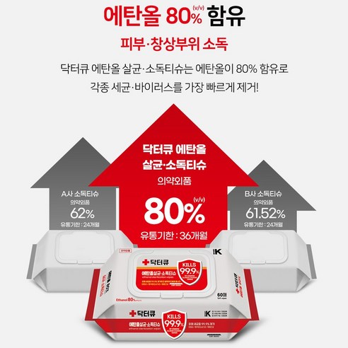 에탄올 80% 소독티슈로 멸균, 살균, 세정을 한번에!