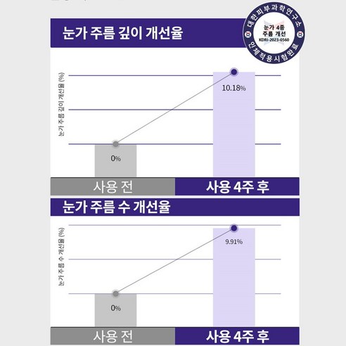 20가지 무첨가 고농축 링클 아줄렌 솔루션