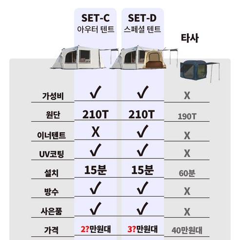 차박텐트 도킹쉘터 대형 4-6인용 8-10인용 캠핑 방수 이너텐트포함 창문4