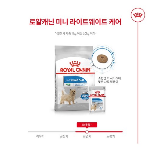 반려견의 건강한 체중 관리를 위한 최적의 선택, 로얄캐닌 라이트 웨이트 케어