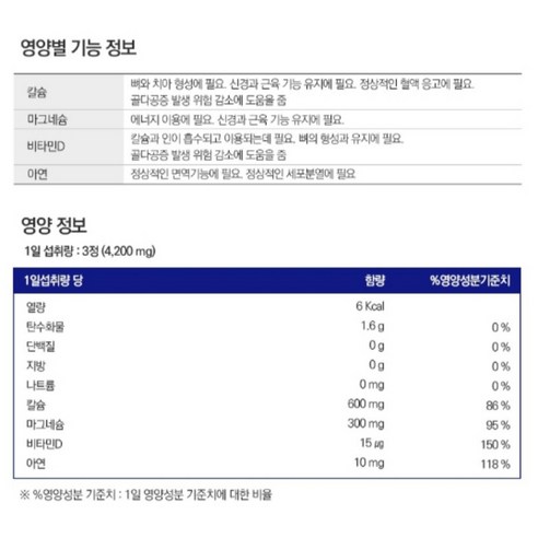 나이 든 분들의 뼈와 관절 건강을 위한 포괄적인 영양 보조제