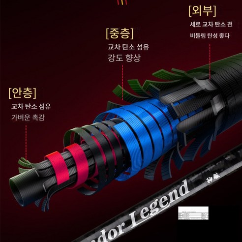 루어 낚시대 원투대 전 후지 스피닝 베이트 루어대