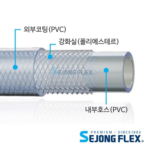 세종플렉스 국산제습기 연속배수 물배출호스로 장마철 습기, 화장실 습기, 온실 습기를 완벽하게 제거하세요!