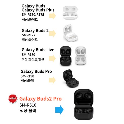 핀흔 Galaxy Buds2 Pro 충전 케이스: 이어폰 충전 및 보호를 위한 완벽한 솔루션